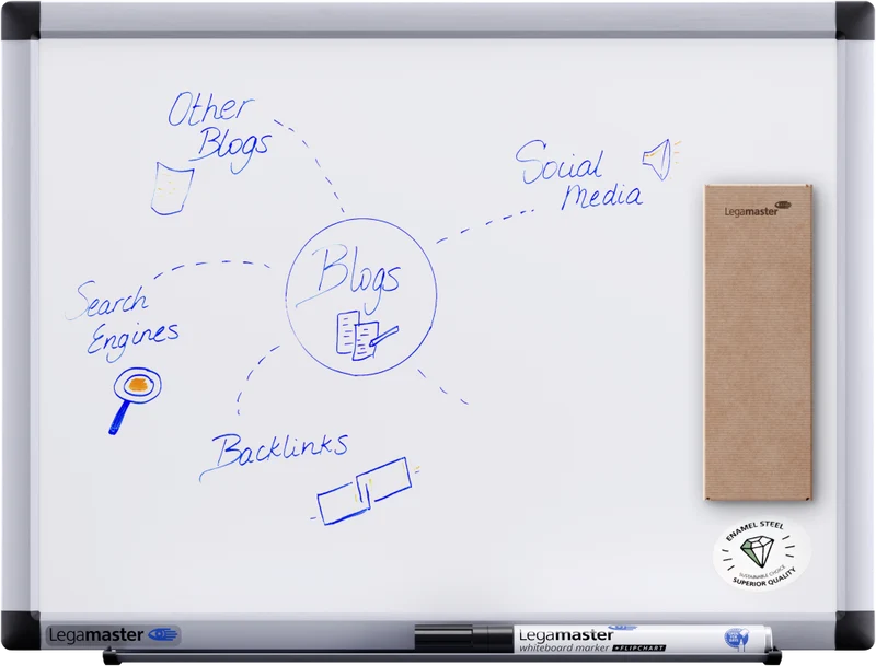 Legamaster Whiteboard UNITE PLUS
