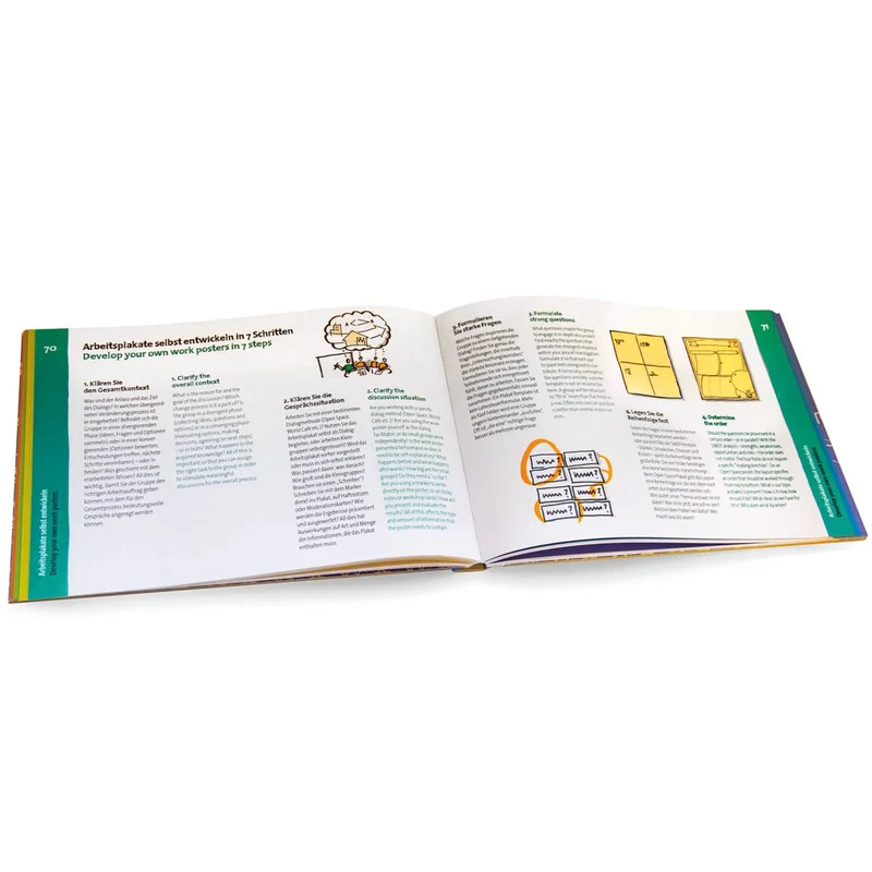 bikablo® posters - Buch