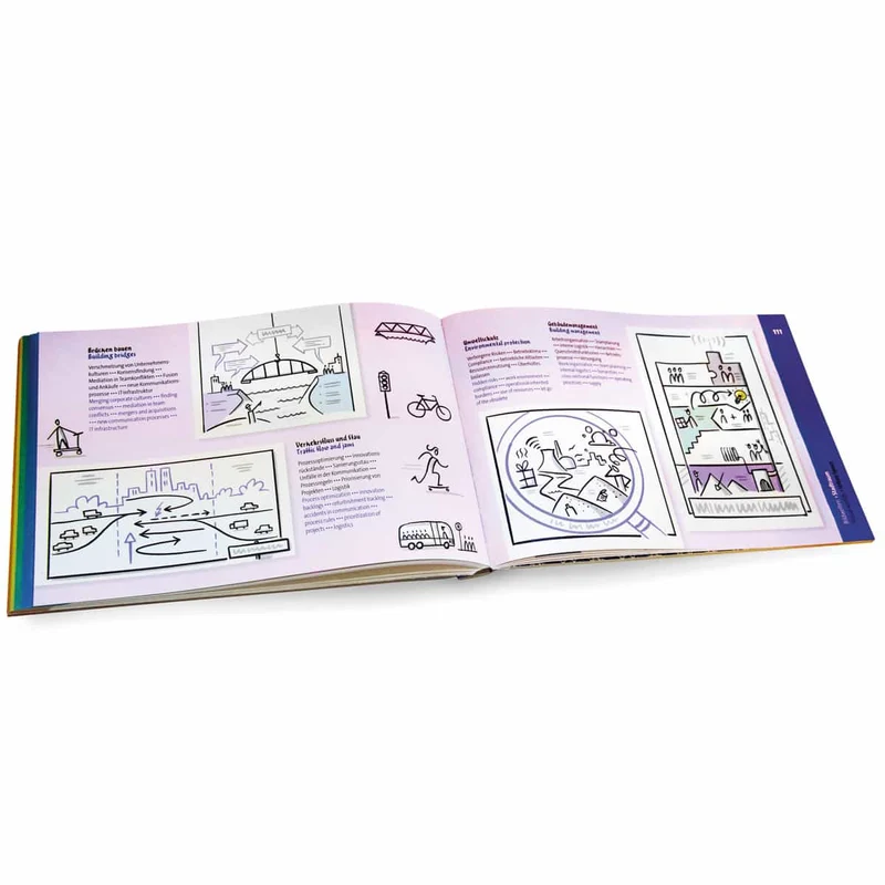 bikablo® posters - Buch