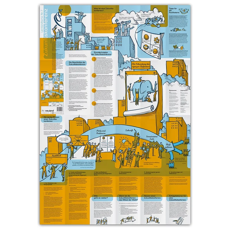 Lernlandkarte Nr.7 Zukunftskonferenz
