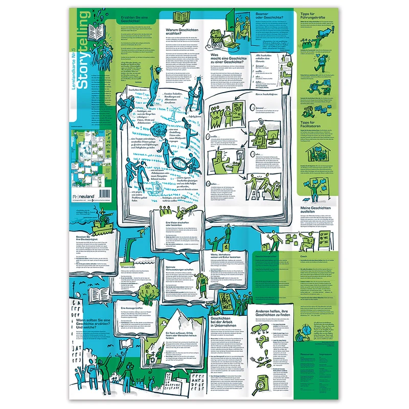 Neuland Lernlandkarte Nr.05 Storytelling