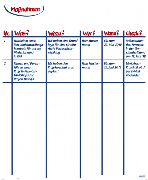 MODERATIO Maßnahmenplan (Recycling)